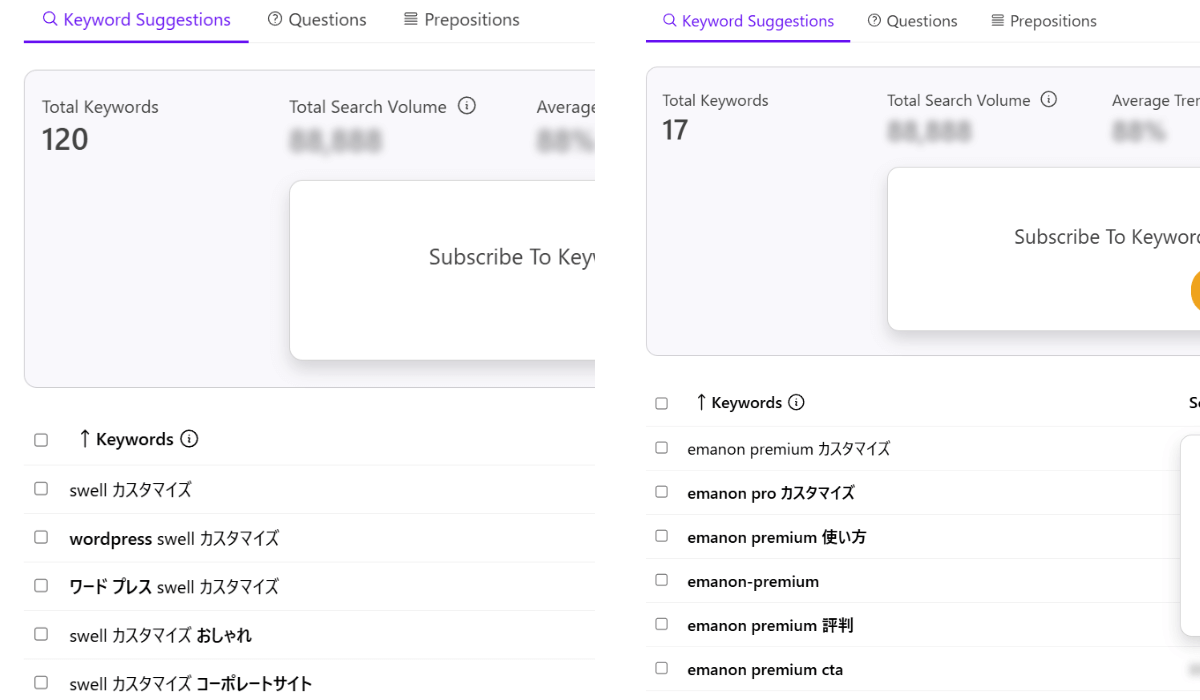 Emanon PremiumとSWELLのキーワード数の比較